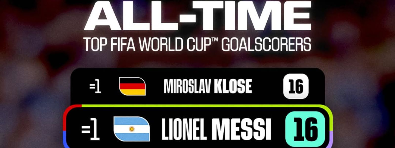 Messi Joins Klose at Top of FIFA World Cup Goals