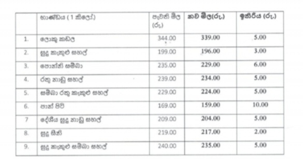 සතොස ආහාර ද්රව්ය අටක මිල අඩුකරයි